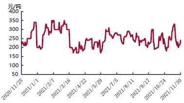 利好逐步消化后 MA预计先强后弱趋势(图13)
