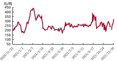 利好逐步消化后 MA预计先强后弱趋势(图14)