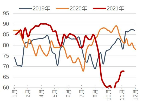 利好逐步消化后 MA预计先强后弱趋势(图16)