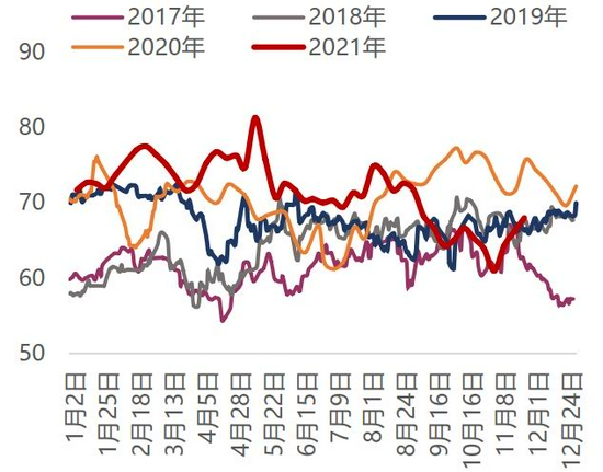 利好逐步消化后 MA预计先强后弱趋势(图11)