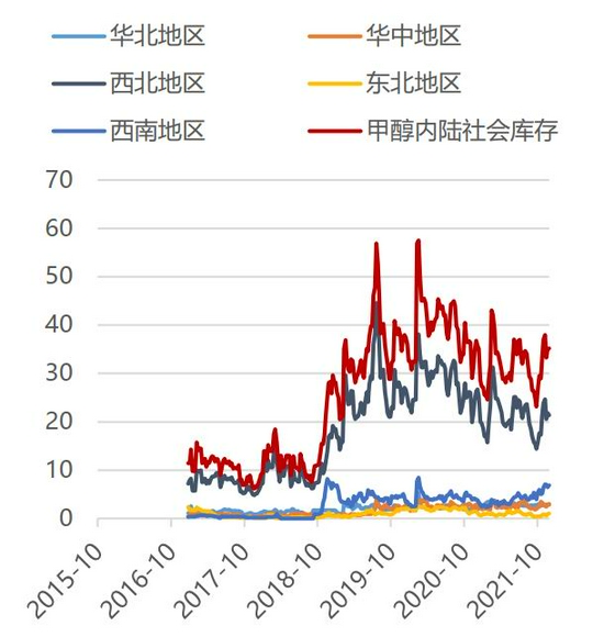 利好逐步消化后 MA预计先强后弱趋势(图17)