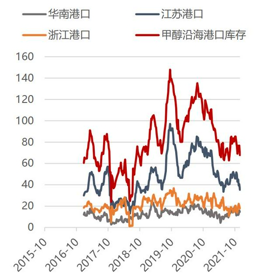 利好逐步消化后 MA预计先强后弱趋势(图18)