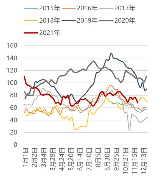 利好逐步消化后 MA预计先强后弱趋势(图20)