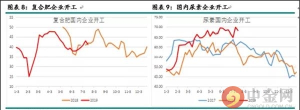 尿素期货上市首日策略(图6)