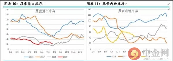 尿素期货上市首日策略(图7)