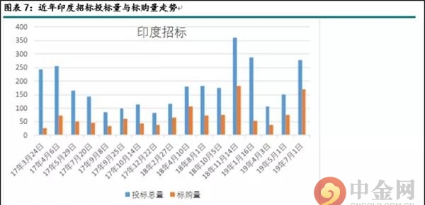 尿素期货上市首日策略(图5)