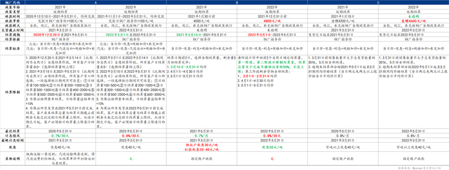 螺纹钢期货本周震荡上行后,上涨空间还有多少?(图3) 螺纹钢期货本周震荡上行后,上涨空间还有多少?(图3)