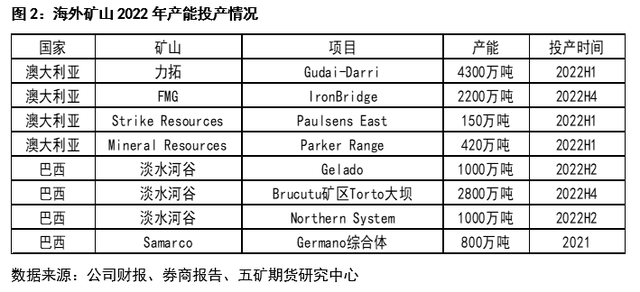 螺纹钢期货本周震荡上行后,上涨空间还有多少?(图4) 螺纹钢期货本周震荡上行后,上涨空间还有多少?(图4)