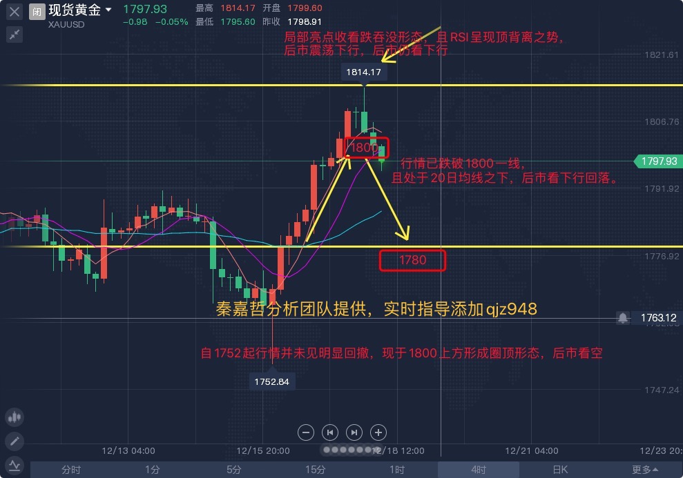 12.18下周一外汇黄金原油实时行情走势分析及黄金操作建议附解τ(图1)
