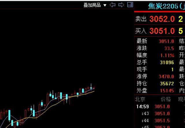 future期货收评：螺纹钢，焦炭，沪镍，玻璃，菜油行情分析(图3)