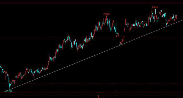 做期货怎么去发现趋势?(图2) 做期货怎么去发现趋势?(图2)