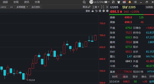 铁矿拉升涨超2%创两个月新高！机构后市竟这样布局(图1)