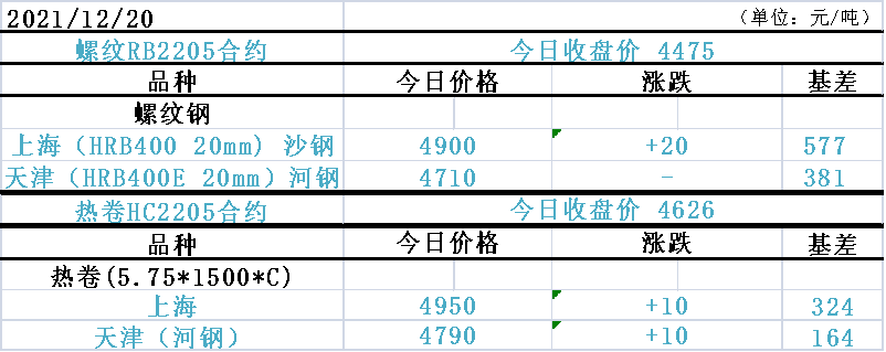 原油系承压重挫;施工淡季,玻璃期货单边走跌!(图2) 原油系承压重挫;施工淡季,玻璃期货单边走跌!(图2)
