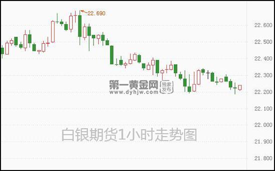 2022终止新冠大流行!白银期货弱势震荡(图1)