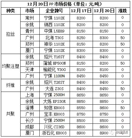 期货回吐涨幅，现货反弹再受挫？ (图1)
