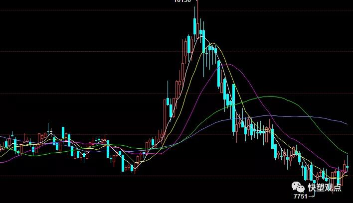 期货回吐涨幅，现货反弹再受挫？ (图2)