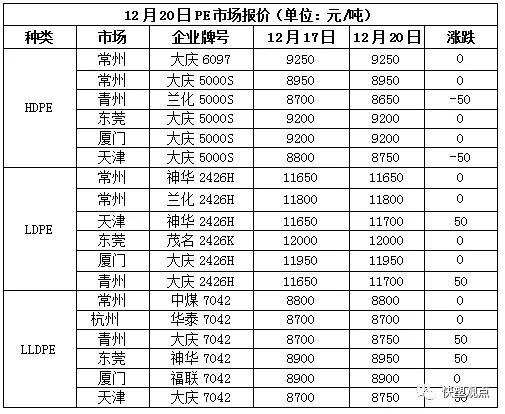期货回吐涨幅，现货反弹再受挫？ (图3)