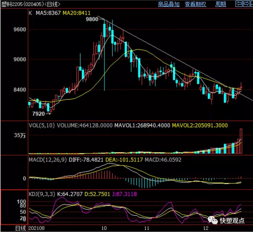期货回吐涨幅，现货反弹再受挫？ (图4)