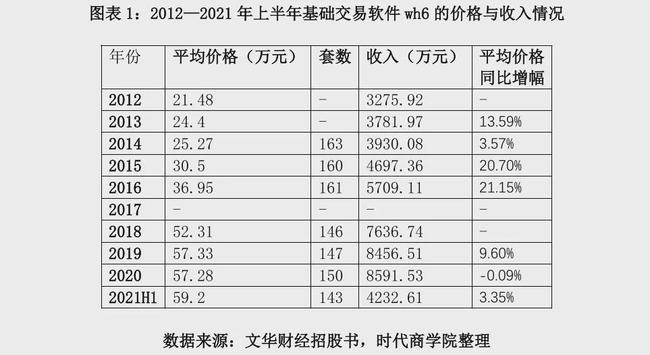 左手巨额分红2.4亿元,右手“哭穷”要募资1.29亿补充流动资金,二进宫的上海文华财经资讯股份有限公司(以下简称“文华财经”)这次能顺利闯关吗?(图4) 左手巨额分红2.4亿元,右手“哭穷”要募资1.29亿补充流动资金,二进宫的上海文华财经资讯股份有限公司(以下简称“文华财经”)这次能顺利闯关吗?(图4)