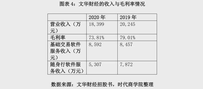 左手巨额分红2.4亿元,右手“哭穷”要募资1.29亿补充流动资金,二进宫的上海文华财经资讯股份有限公司(以下简称“文华财经”)这次能顺利闯关吗?(图8) 左手巨额分红2.4亿元,右手“哭穷”要募资1.29亿补充流动资金,二进宫的上海文华财经资讯股份有限公司(以下简称“文华财经”)这次能顺利闯关吗?(图8)