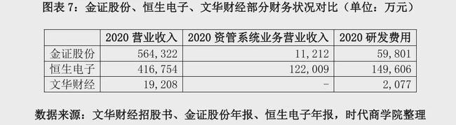 左手巨额分红2.4亿元,右手“哭穷”要募资1.29亿补充流动资金,二进宫的上海文华财经资讯股份有限公司(以下简称“文华财经”)这次能顺利闯关吗?(图13) 左手巨额分红2.4亿元,右手“哭穷”要募资1.29亿补充流动资金,二进宫的上海文华财经资讯股份有限公司(以下简称“文华财经”)这次能顺利闯关吗?(图13)