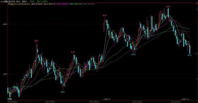 白糖期货品种介绍(图2) 白糖期货品种介绍(图2)