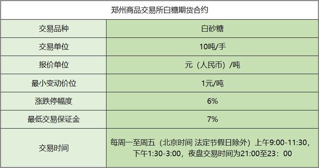白糖期货品种介绍(图1) 白糖期货品种介绍(图1)