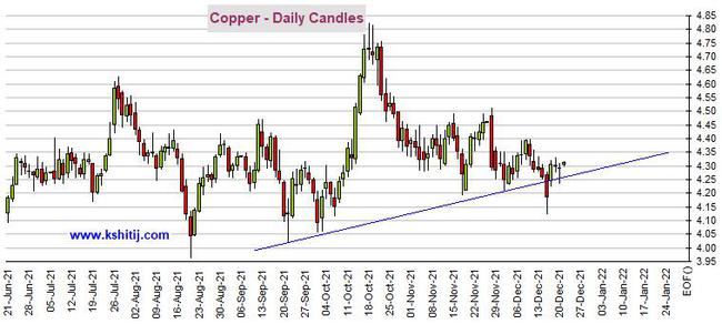 黄金期货恐仍有超30美元大跌空间 机构：黄金、白银、原油和铜最新技术前景分析(图5)