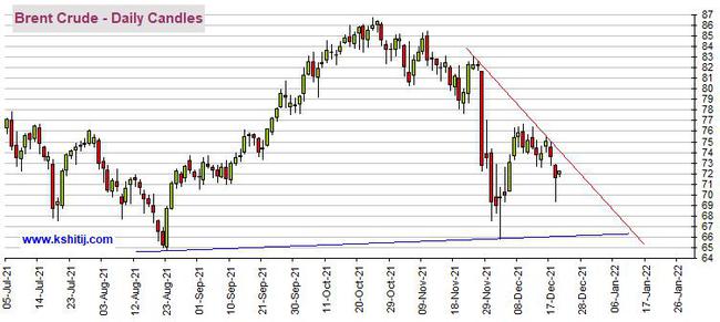 黄金期货恐仍有超30美元大跌空间 机构：黄金、白银、原油和铜最新技术前景分析(图3)