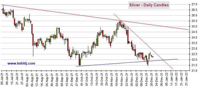 黄金期货恐仍有超30美元大跌空间 机构：黄金、白银、原油和铜最新技术前景分析(图2)