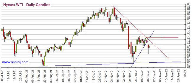 黄金期货恐仍有超30美元大跌空间 机构：黄金、白银、原油和铜最新技术前景分析(图4)