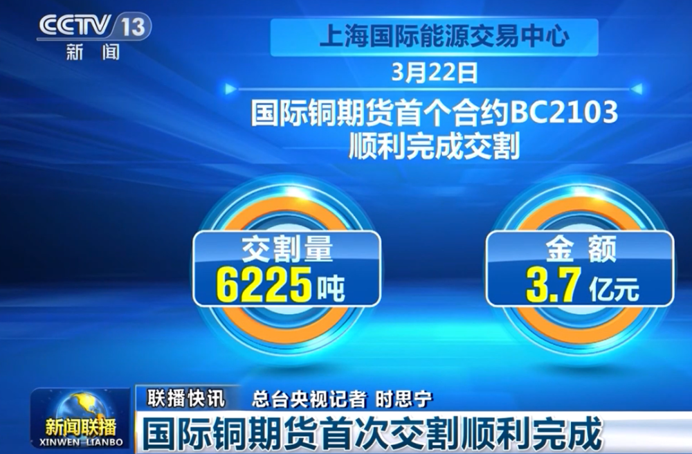 12个瞬间,致我们期货人的2021!(图3) 12个瞬间,致我们期货人的2021!(图3)