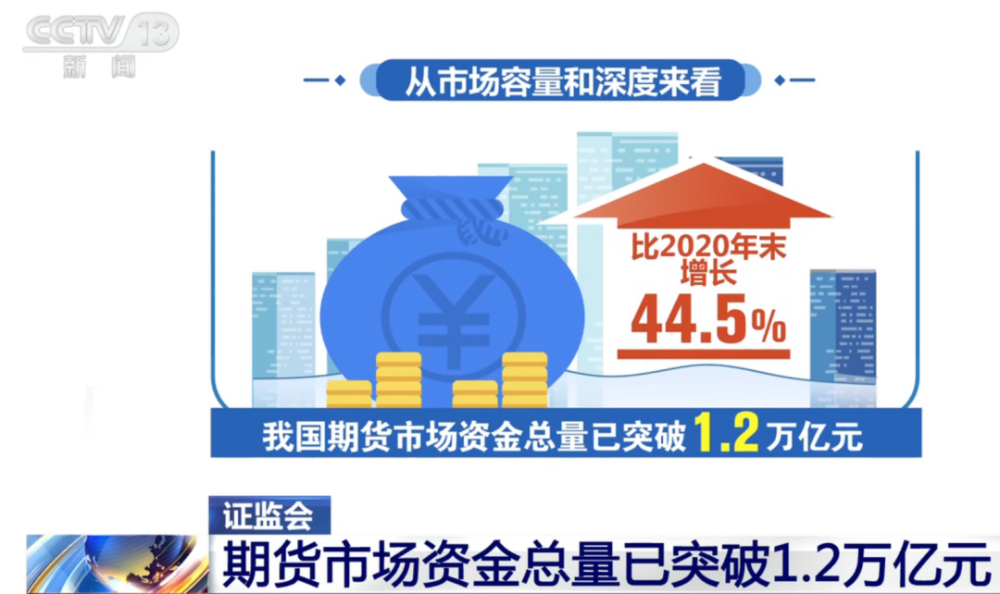12个瞬间,致我们期货人的2021!(图11) 12个瞬间,致我们期货人的2021!(图11)