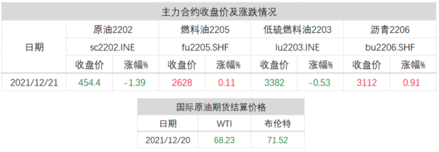 库存增加，豆粕连续回落；生猪探底回升，14000关口失而复得？(图3)