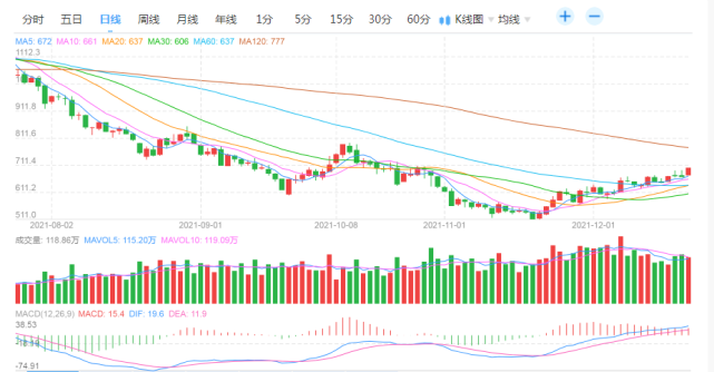 铁矿石价格升至数周高点，市场对中国需求怀抱憧憬(图3)