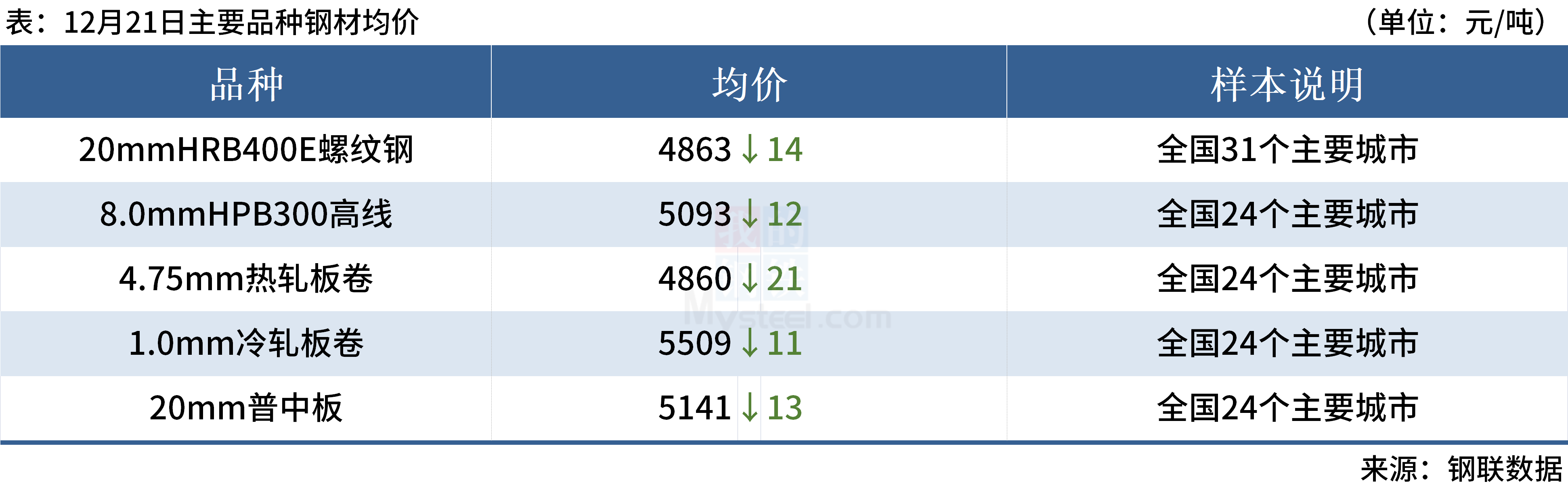 铁矿石夜盘涨破700，建筑钢材成交量萎缩(图5)