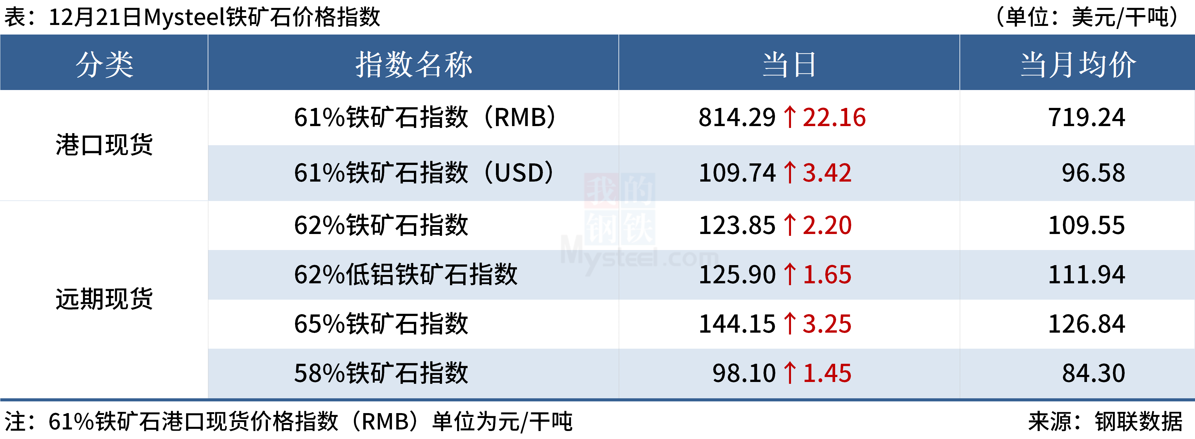铁矿石夜盘涨破700，建筑钢材成交量萎缩(图6)