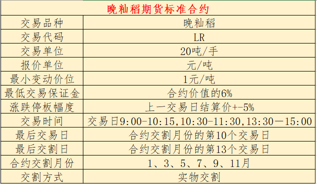 做一手稻谷期货所需的保证金和手续费是多少？(图3)
