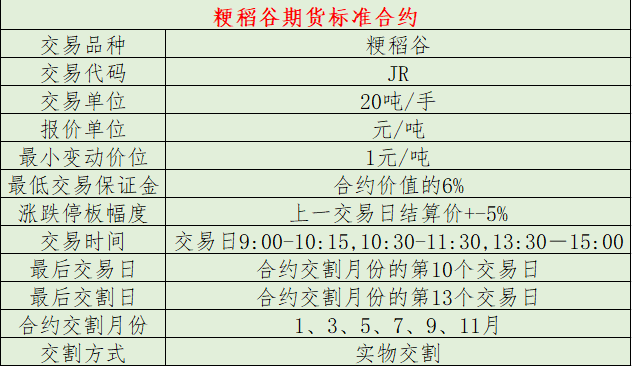 做一手稻谷期货所需的保证金和手续费是多少？(图4)