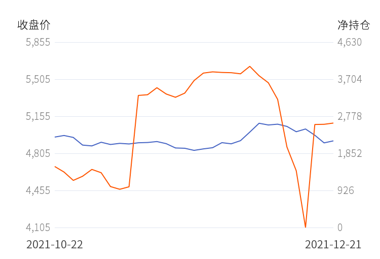 混沌天成沪深净持仓连续第3日增加!(图2) 混沌天成沪深净持仓连续第3日增加!(图2)