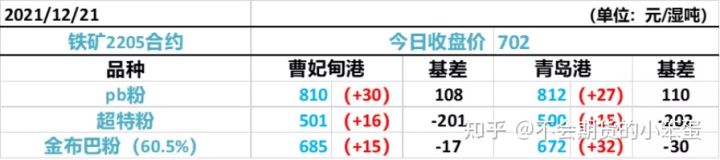 豆粕价格连续回落；生猪探底回升，14000失而复得(图1)