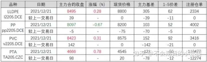 豆粕价格连续回落；生猪探底回升，14000失而复得(图3)