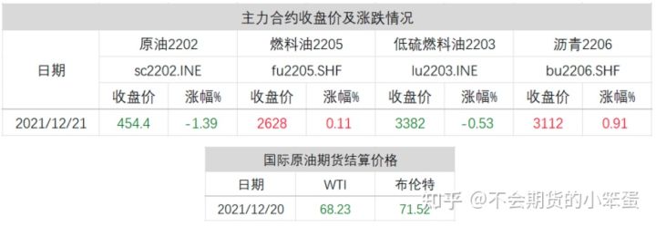 豆粕价格连续回落；生猪探底回升，14000失而复得(图2)